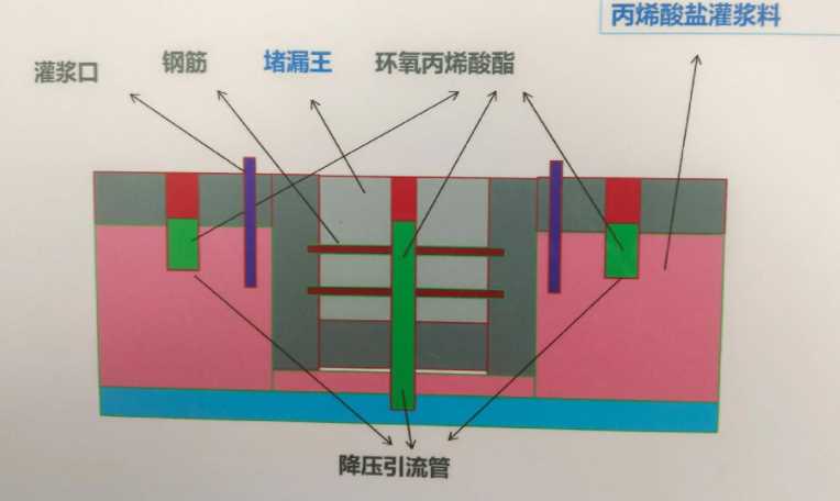 淮安涟水县防水堵漏工程设计