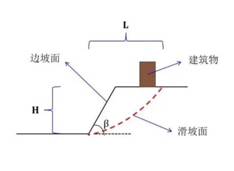 淮安涟水县边坡工程设计
